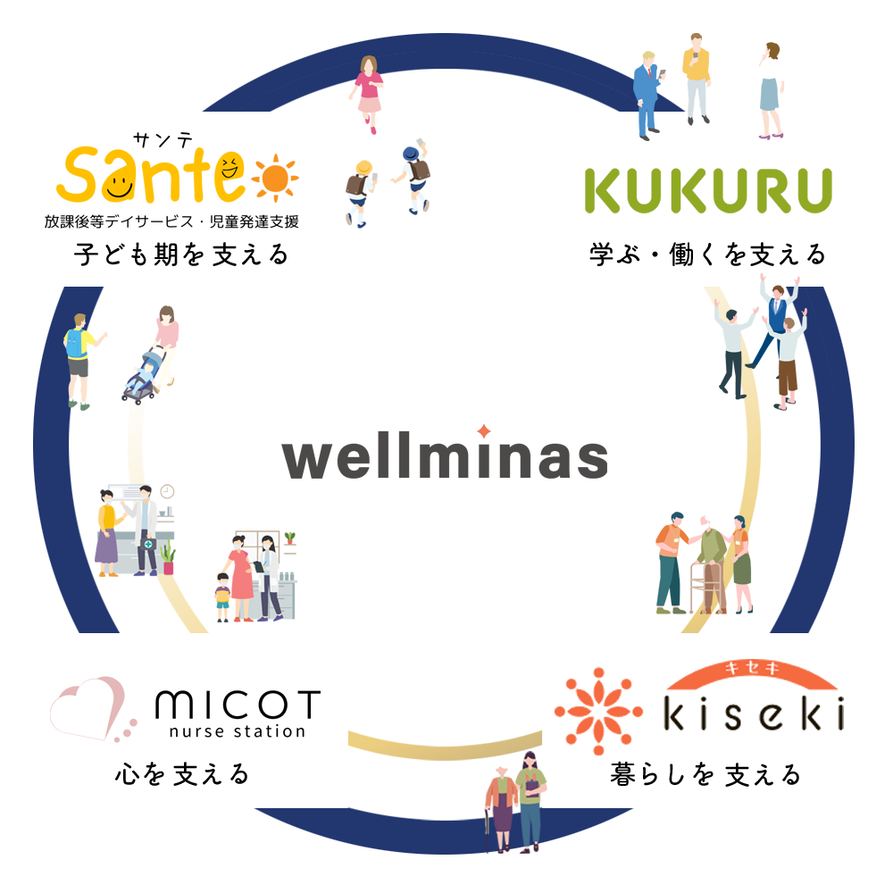 放課後等デイサービスSante（サンテ）を本気で応援